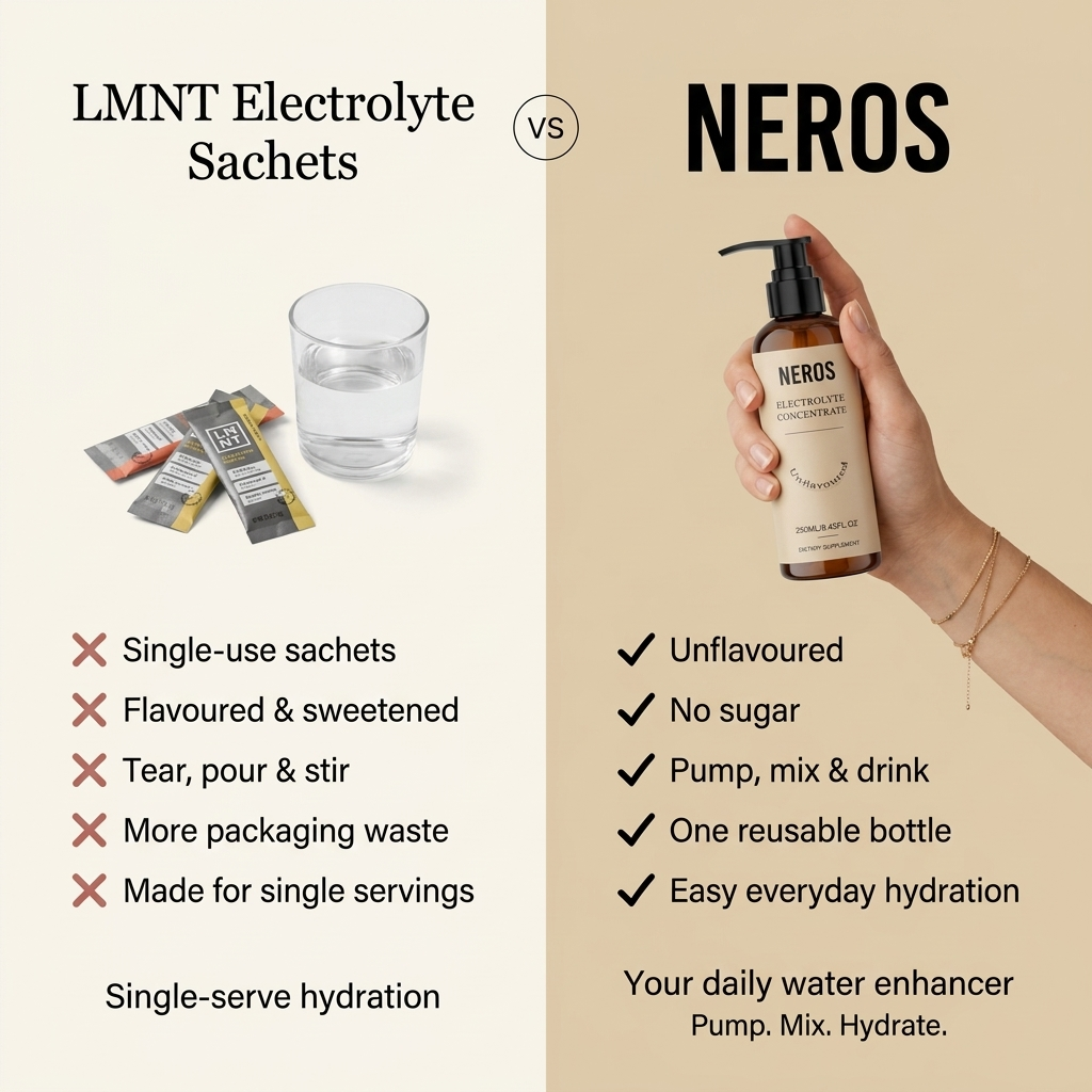 The World's Cleanest Electrolyte Concentrate (Kill Cramps, Headaches, Fatigue & Dull Skin in 14 Days)
